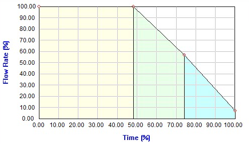 Moldex3D模流分析之SYNC for SOLIDWORKS分析操作的图2